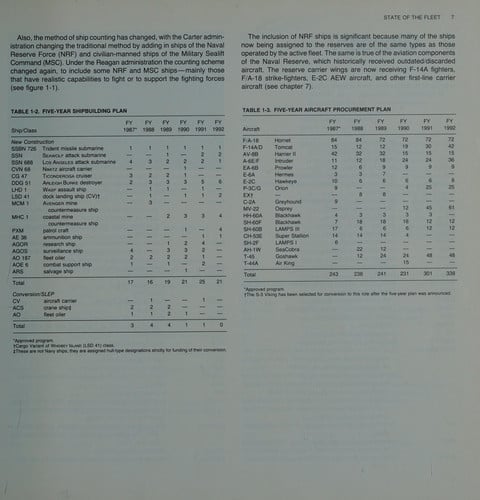 Ships and Aircraft of the U.S. Fleet (Naval Institute Guide to the Ships and Aircraft of the Us Fleet)