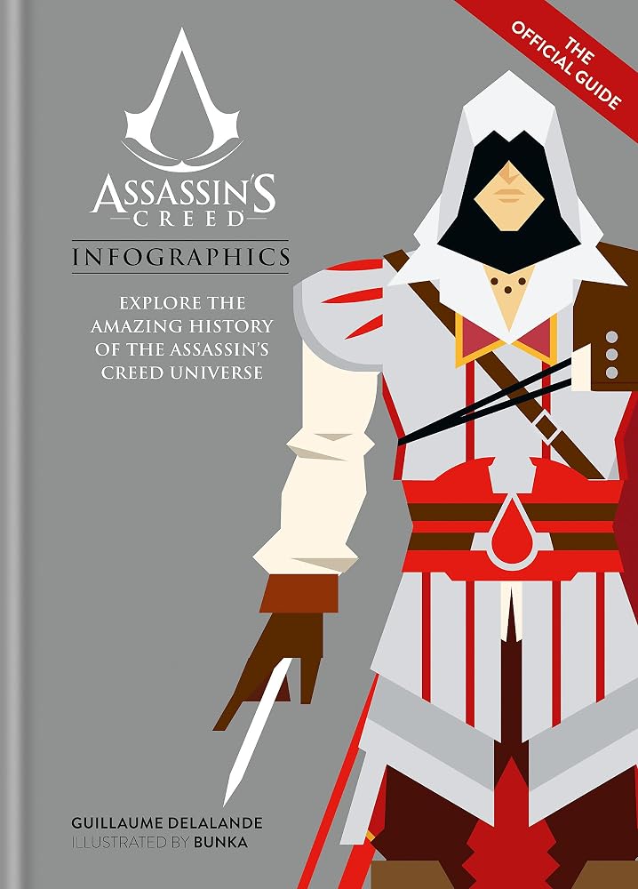Assassin’s Creed Infographics cover image